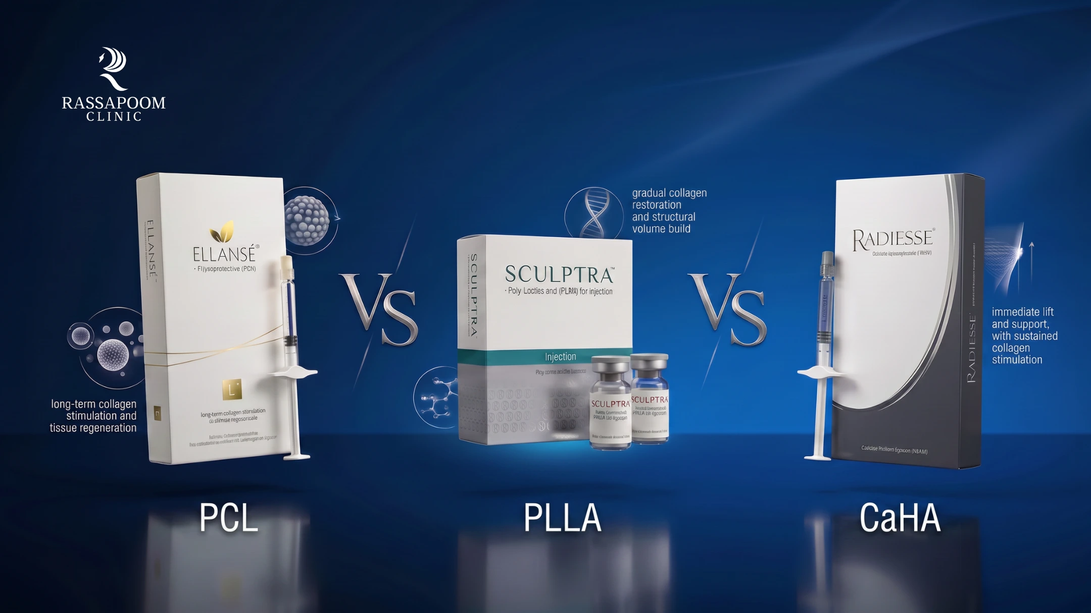 เทียบชัด ๆ Biostimulator PCL vs PLLA vs CaHA เลือกตัวไหนดี